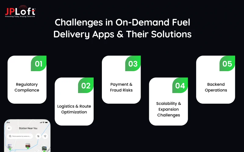 Challenges in On-Demand Fuel Delivery Apps & Their Solutions